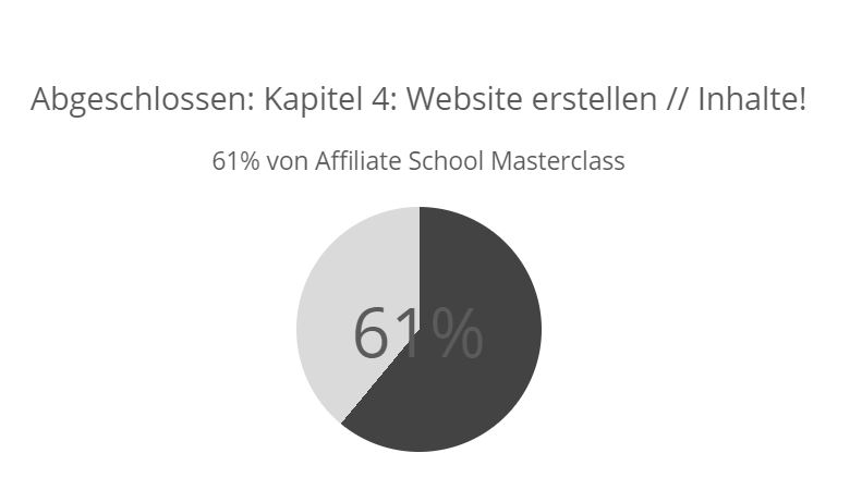 61 % sind geschafft - was jetzt wohl kommt?